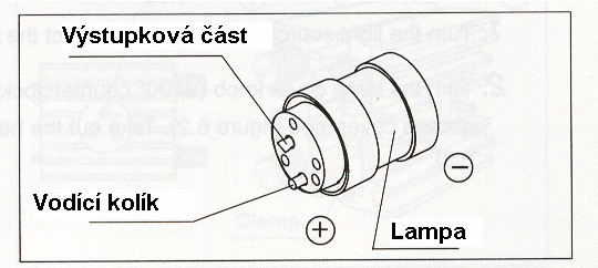 Kapitola 6 Výměna lampy VAROVÁNÍ Nedotýkejte se vnitřku přístupového krytu lampy nebo lampy bezprostředně po použití. Jsou velice teplé a může dojít k popáleninám.