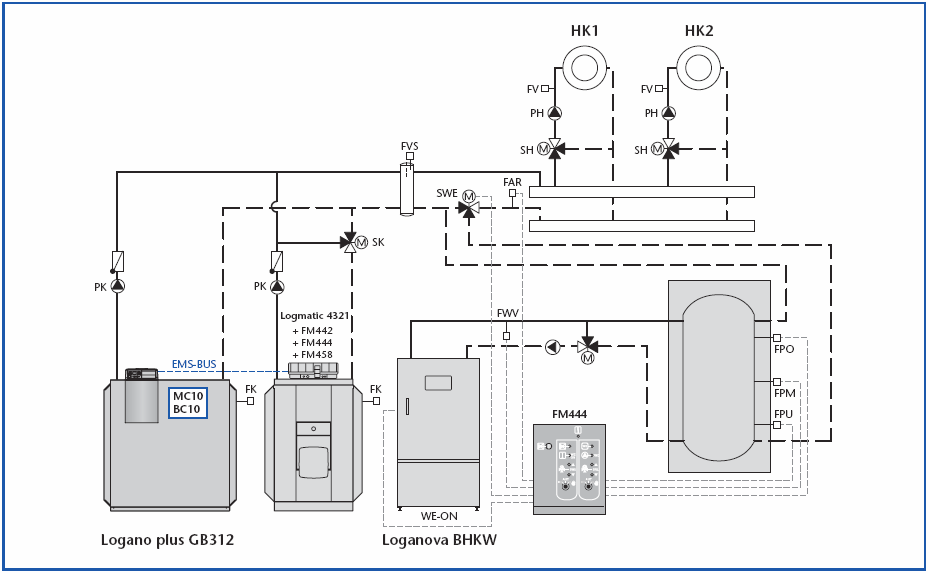 Funkční modul FM44