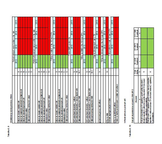 2. Transparentnost tarifů