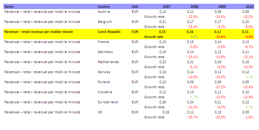 Telecoms Matrix Q3 2011, Bank of America /