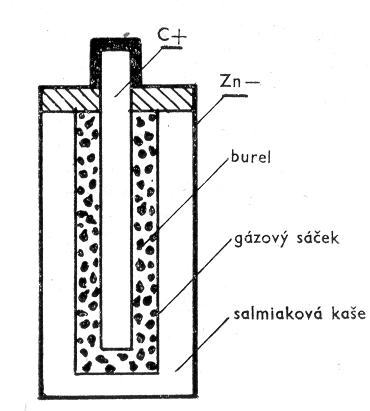 Měděná elektroda se pokrývá bublinkami vodíku.