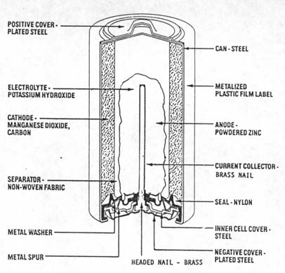 Zinko-chloridový článek (zinc-chloride cell) Vytvořen úpravou zinko-uhlíkového článku, má delší životnost.