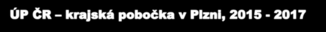 ), 5 týdnů Místo konání: teorie: alej Svobody 881/56, Plzeň, praxe: je možná v místě bydliště Složitá obsluha hostů (65-008-H), zdravotní způsobilost, platný zdravotní průkaz pro práci v