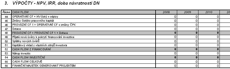 B) Výsledné tabulky diskontovaného cash flow V této tabulce jsou žadateli zobrazeny výsledky, které se při finálním hodnocení žadateli v eaccountu zobrazovat nebudou.