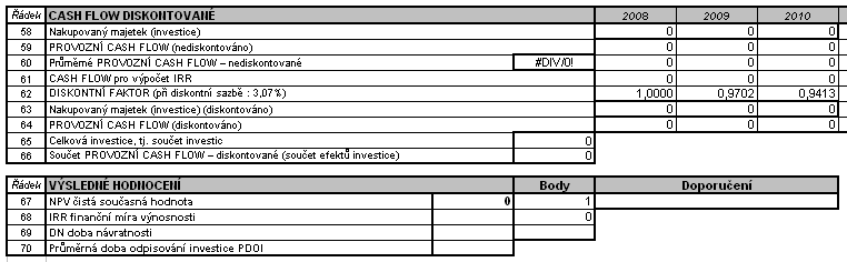 Výpočty diskontovaného cash flow investice Z hodnot cash flow v tab. č. 4 a hodnoty výsledné diskontní sazby DS v tab. č. 5 a vypočtené průměrné doby odpisování dle tab. č. 3 jsou počítány hodnoty diskontovaného cash flow a rovněž výsledné hodnoty hodnotících ukazatelů NPV, IRR a DN.