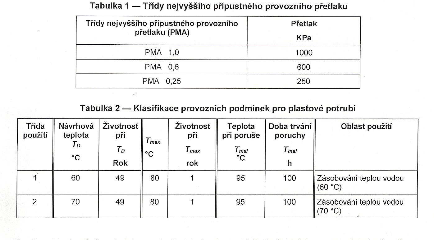 Systémy, které splňují podmínky uvedené v tabulce 2, musí být vhodné také pro