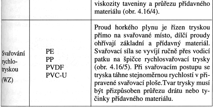 Nejčastěji používaným plynem je vzduch, ale je možno použít jiný inertní plyn, např. dusík při svařování materiálu ECTFE.