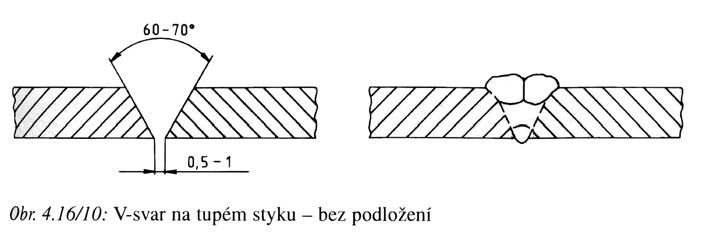 konstruktér statik Tvary svarových ploch a svarů Tvar svaru je odvislý od materiálu, tloušťky materiálu a druhu styku.