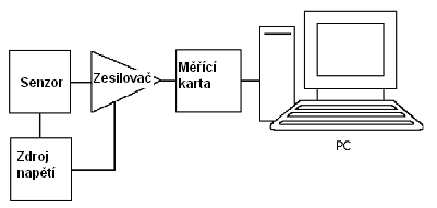 Ročník 4., Číslo III.