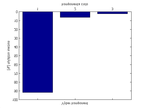 koponent. řadě případů se stává, že stuktua páových koelací nesouvsí s e vztahy ez poěnný.