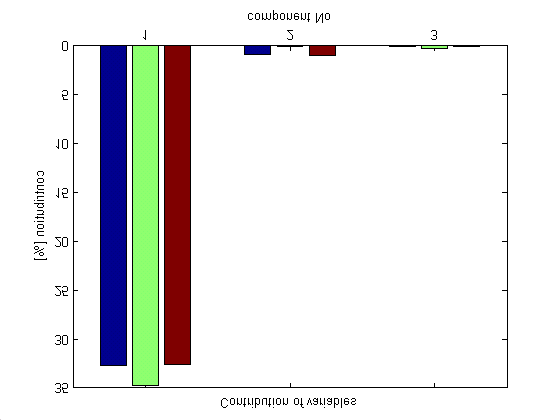 ícenásobný koelační 3 H koefcent e R H a po pacální koelační koefcenty platí R a (,3),3() 0 H R,(3).