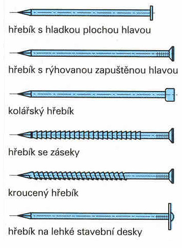 Spojení hřebíky, vruty, šrouby, kolíčky ky a lamelami Běžné typy hřebíků Spojení hřebíky Hřebíky se používají k rychlému spojení dvou nebo více dílů. Hřebík se skládá z hlavy, dříku a hrotu.