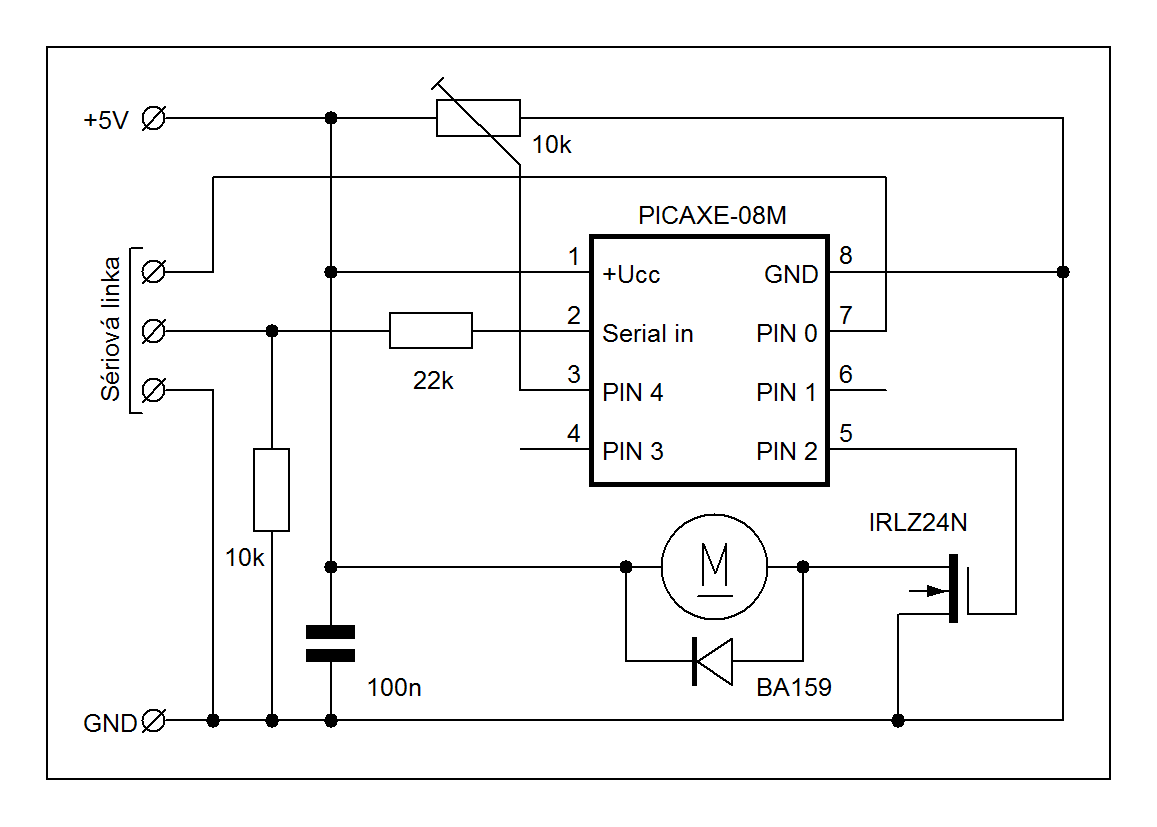 potřeba si na to zvyknout. Zadáme-li například druhý parametr 99, bude perioda PWM signálu 250*4*(99+1) = 100000 ns = 0,1 ms (frekvence 10 khz).