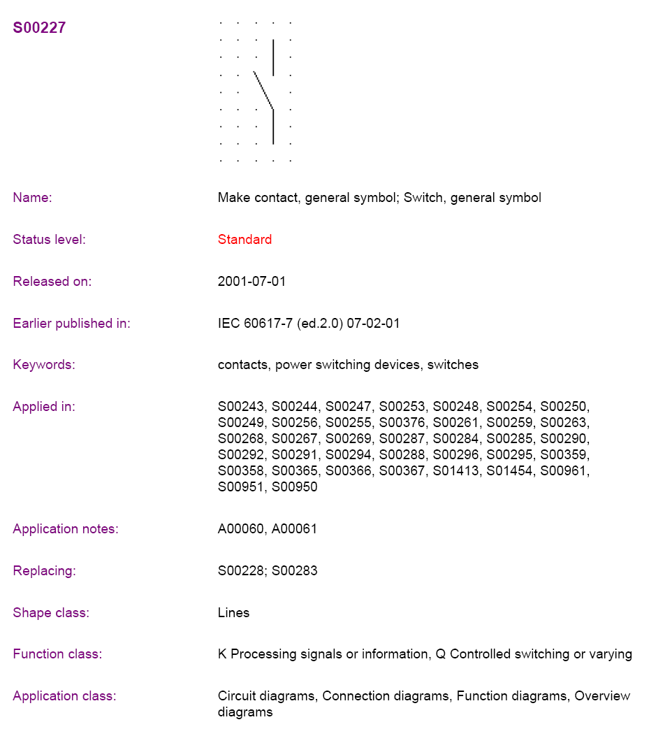 Ukázka snímku jedné značky ( snapshots ) z databáze IEC 60617DB: Tato databáze je dvojjazyčná, s údaji dostupnými v angličtině a francouzštině.