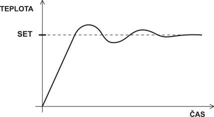 Pro číslicové regulátory se používá matematická idealizace, kdy se vše převede na diskrétní (nespojitý) model.