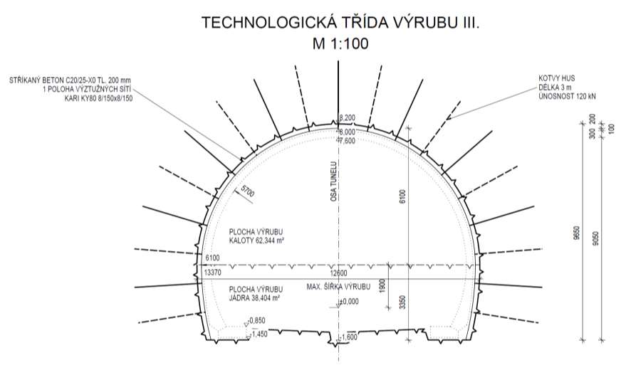 RAŽBA TUNELU A DEFINITIVNÍ OSTĚNÍ RAŽBA TUNELU - TECHNOLOGICKÉ