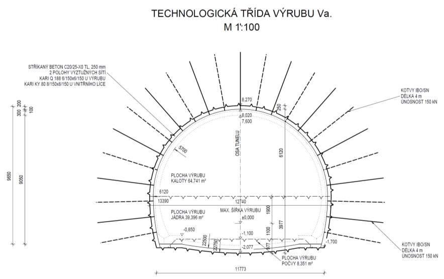 RAŽBA TUNELU A DEFINITIVNÍ OSTĚNÍ RAŽBA TUNELU - TECHNOLOGICKÉ