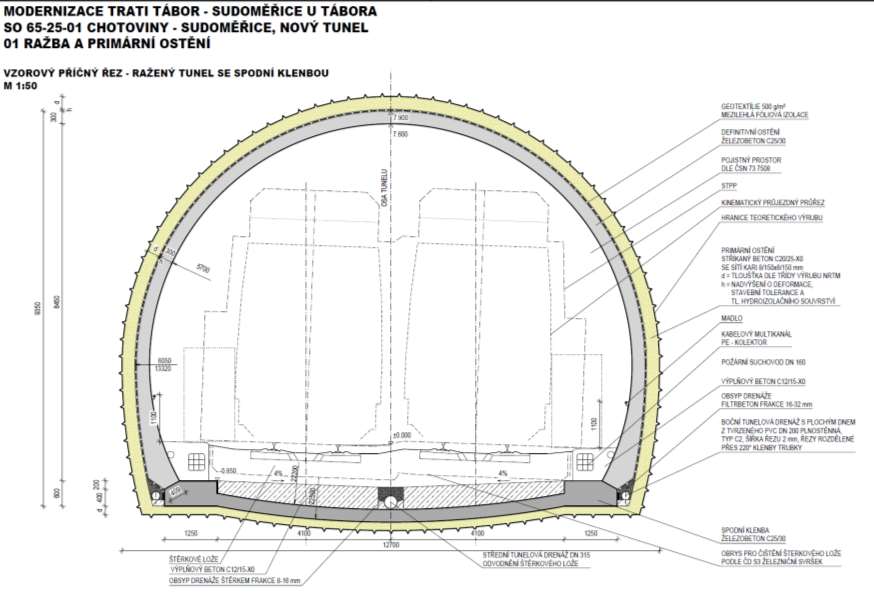 RAŽBA TUNELU A DEFINITIVNÍ OSTĚNÍ DEFINITIVNÍ OSTĚNÍ PROFIL