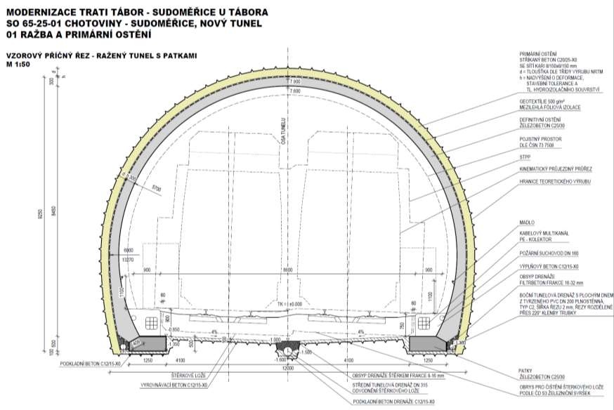 RAŽBA TUNELU A DEFINITIVNÍ OSTĚNÍ DEFINITIVNÍ OSTĚNÍ