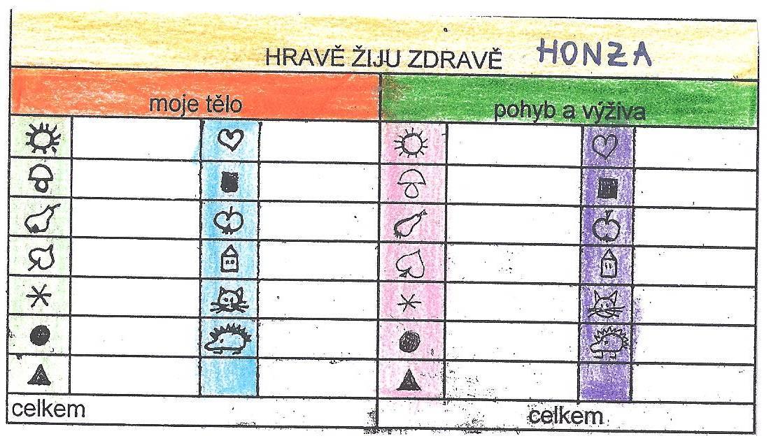 Činnosti PŘÍPRAVA PROJEKTU příprava obrázkového