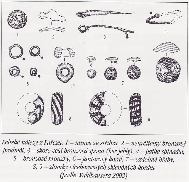 Archeologické nálezy z Pařezu Laténské nálezy ze 2. 1. st. př. n. l.