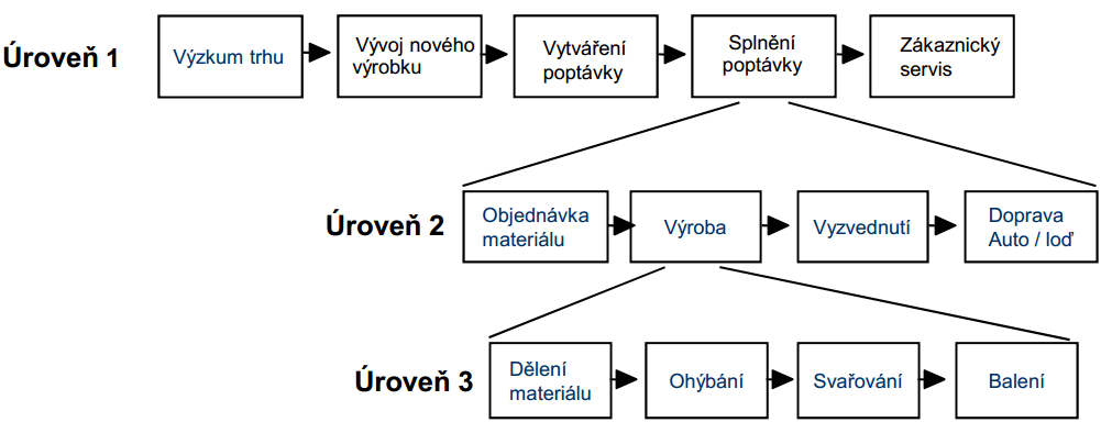 SIPOC 12