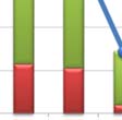 přičemž zejména v prvních čtyřech letech námi analyzovaného