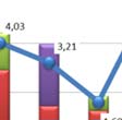 devadesát procent veškerého exportu (leden 1999 červenec 2010