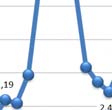 Obrázek 11 Tempo růstu výdajůů domácností na konečnou spotřebu v České Č republice