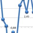 1997-2010 (SOPR = 100, s. c.