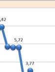 statistickým úřadem Jak jsme již naznačilii výše, v letech 1993-1996