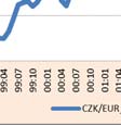 dosahovat až 6,00 %, druhou možností je vyjít z rozhodnutí, které