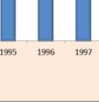 České republice, přičemž v roce následujícím tento poměr mírně vrostl na 98,75