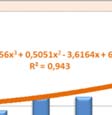 (96,25, 96,25 a 97,50 %) a dlouhodobě dosahuje vyšší ekonomickéé úrovně nežž