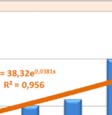 z 35,08 % v roce 1995 na 66,35 % v roce 2009), na Kypru K (+29,499 %, tj.