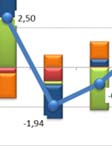 K růstu HPH pak v rámcii námi analyzovaného období přispívala většina odvětví tvořící tento