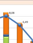 přispívalo v průměru 0,97 procentními bodyy (podíl na celkovém průměrném růstu odvětvíí tak činil