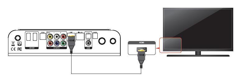 Připojení Video a Audio výstupy ㆍHDMI připojení Připojte HDMI kabel k HDMI výstupu přístroje a druhý konec na HDMI vstup televize.