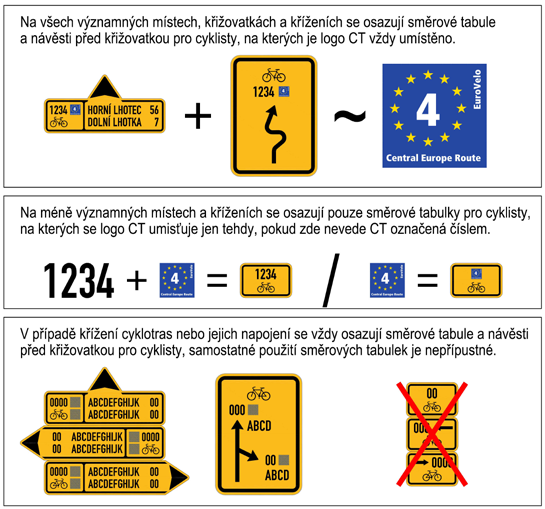 loga: EuroVelo