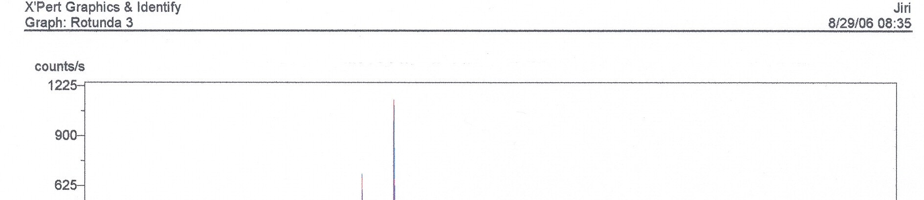 Z té pak vyplývá možnost hydratace hlinitého iontu a následná polykondenzace se stejn koordinovaným kemíkovým iontem. K tomu dochází ve vodném alkalickém prostedí.