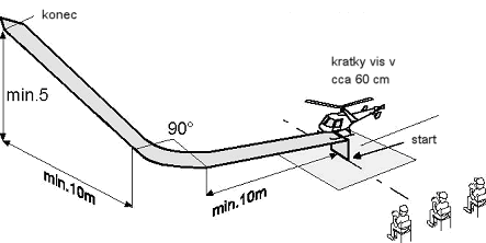 1. Figura č. 1 "Start" Model stojí s běžícím motorem ve středovém čtverci. Model se zdvihne a setrvá krátkou chvíli asi v 60 cm výši. Poté pokračuje model jako jeho vzor plynule v cestě vzhůru.