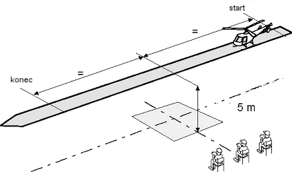 Tato figura je ukončena, když se vrtulník obrátil (otočil) k příčnému vzletu a minimálně po 10 m a když dosáhl min. 5 metrovou letovou výšku. Chyby: Model se během stoupavého letu kýve a chvěje.