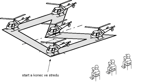 9. Figura č. 6-9 - volitelná "Písmeno M" Model startuje ze středového čtverce a stoupá rovnoměrně svisle až do výšky očí. Tam se vznáší min. 2 sekundy.