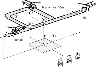 15. Figura č. 6-9 - volitelná "Let ve čtverci" Model se blíží přímým a vodorovným letem po dráze, která probíhá rovnoběžně s linií bodových rozhodčích.