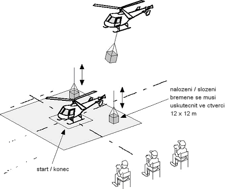 19. Figura č. 10 - zvláštní "Let s břemenem" Model startuje ve čtverci 1,5x1,5 metru. Přílet k nakládce je libovolný. Zachycení popř.