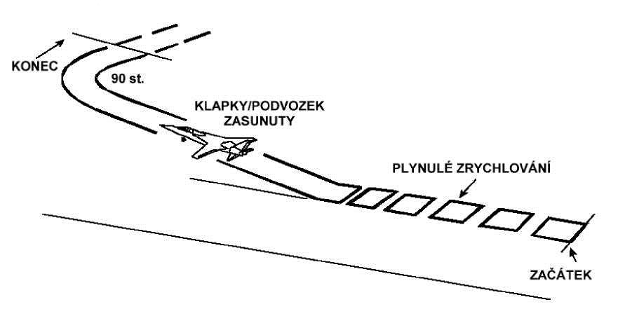 Chyby: Dotknutí se modelu model po ohlášení vzletu.