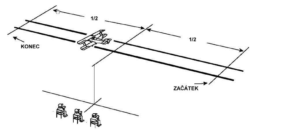 Nerealistická rychlost/příliš velké zrychlení. Uspořádání podvozku neodpovídající postavení modelu při odlepení. Model neodstartuje klidně.