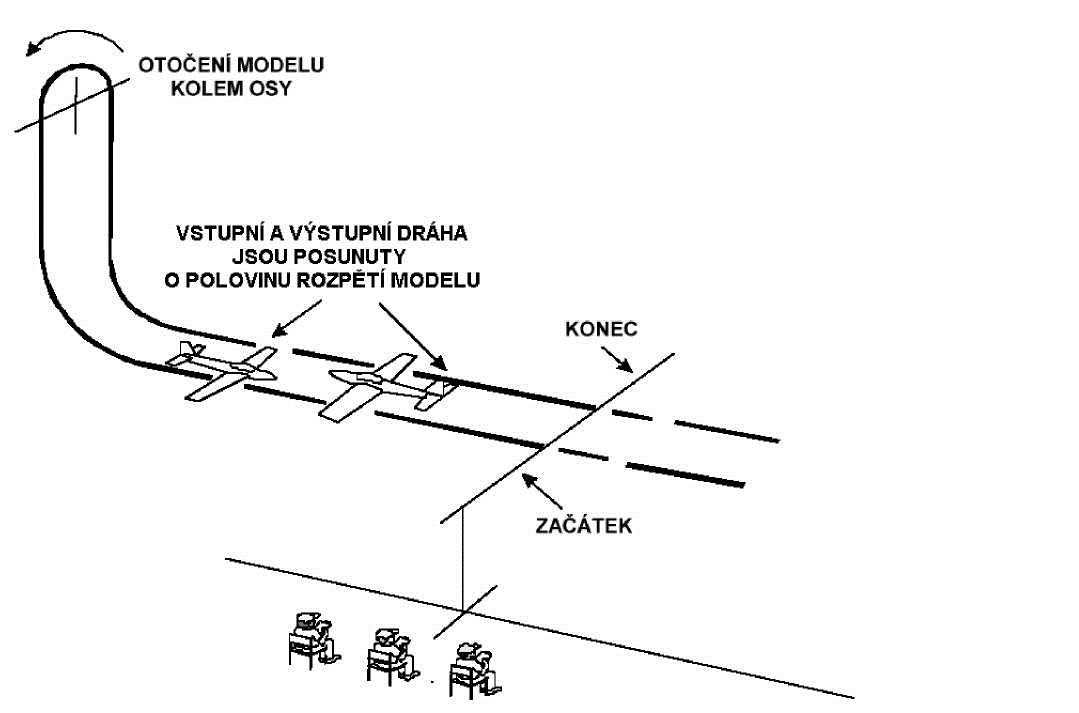 E. Souvrat: Model zahajuje obrat z vodorovného letu, přejde do stoupání v téměř svislé poloze.