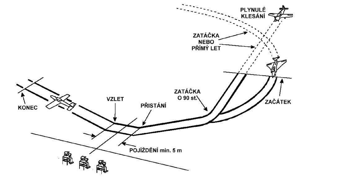 Pokud předloha používá padák při přistání, může model předvést totéž. M. Mezipřistání: Model se přibližuje na přistání buď přímým letem, nebo zatáčkou podle rozhodnutí pilota.