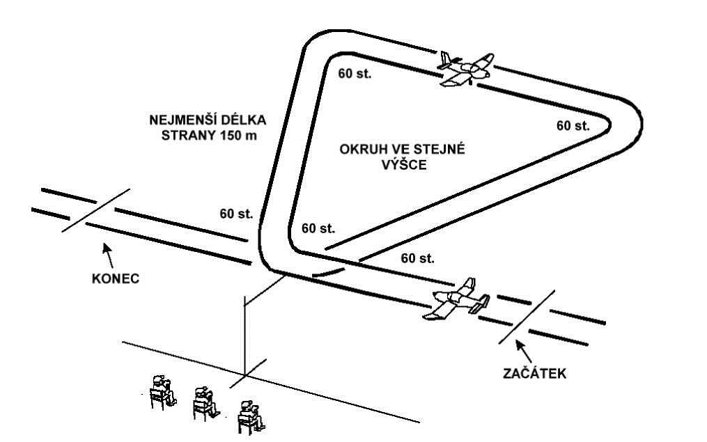 Obraty vykonané letem po určené dráze, jako například postupová zatáčka, stoupavá nebo klesavá zatáčka nejsou povoleny.